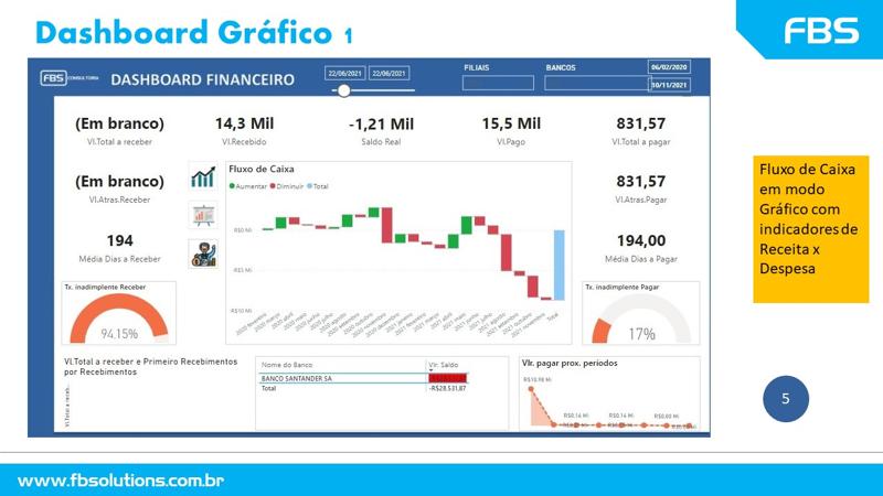 Fluxo de Caixa para Iniciantes: O Guia Definitivo para Salvar sua Empresa da Falência